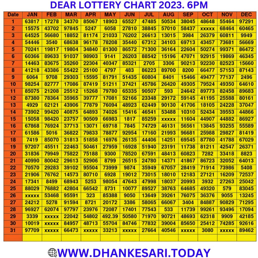 Dear lottery result chart 2023