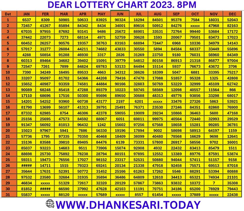 DEAR lottery result chart 2023, dear lottery chart 2023